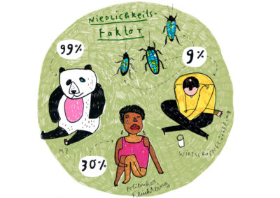 Michael Zander, Illustrator in Berlin, Repräsentiert von Jutta Fricke Agentur für Illustration, TAZ 8/2015, Delfine des Orients